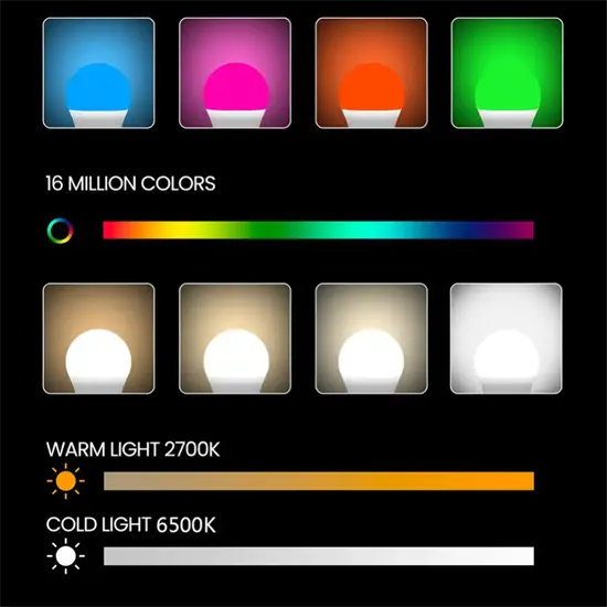 Beacon okos RGB E27 LED izzó