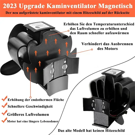 WYRJXYB mágneses kandallóventilátor