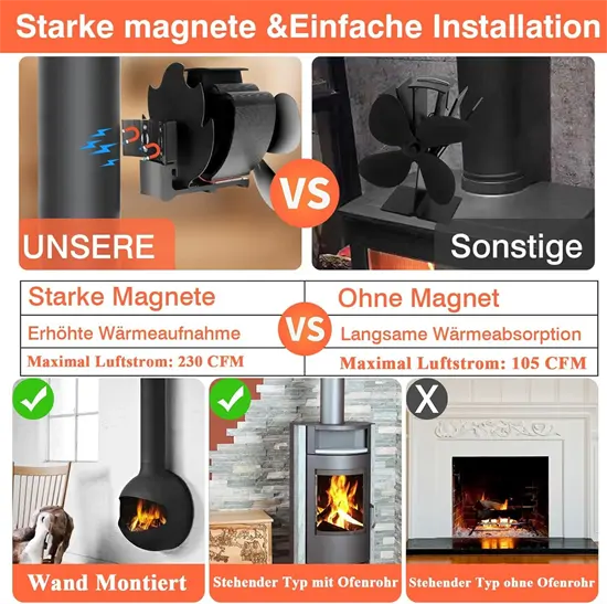 WYRJXYB mágneses kandallóventilátor