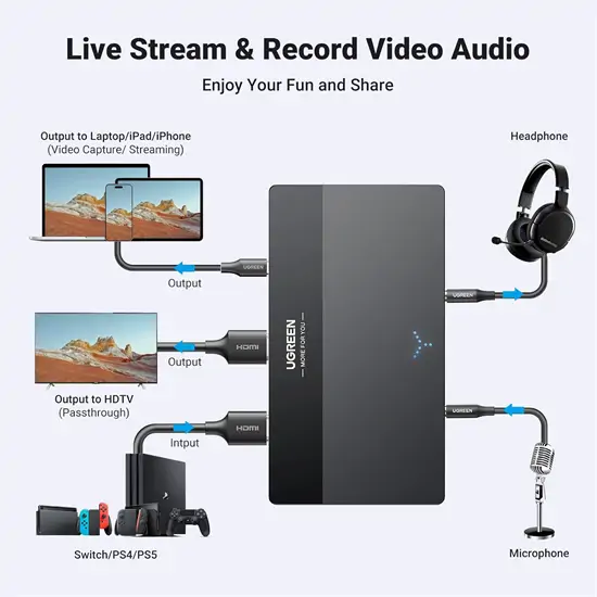 UGREEN CM630 HDMI videórögzítő kártya /USB-C, 4K, 60Hz/