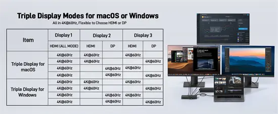 Acer 15in1 Tripla 4K USB-C dokkoló állomás