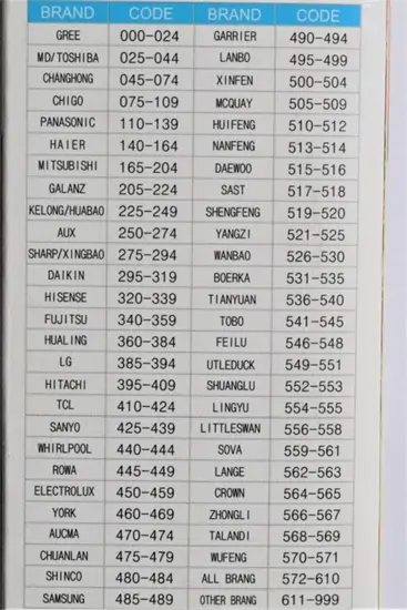 F127E univerzális klíma távirányító